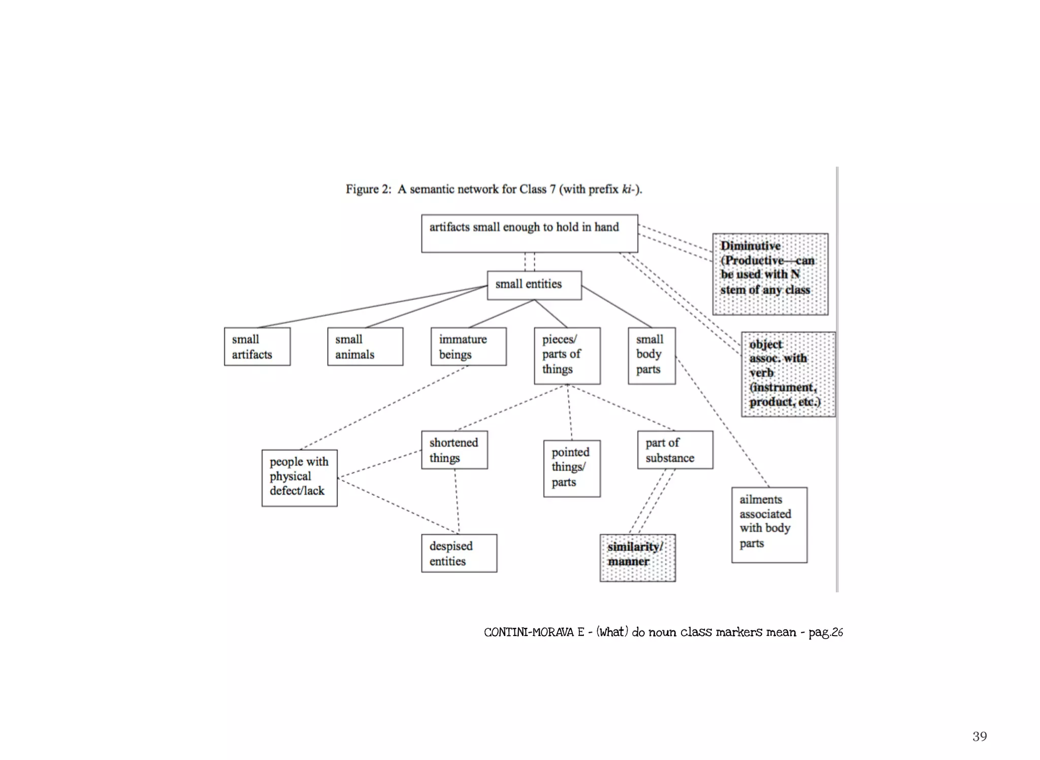 39
CONT INI-MORAVA E - (What) do noun class markers mean - pag.26
 
