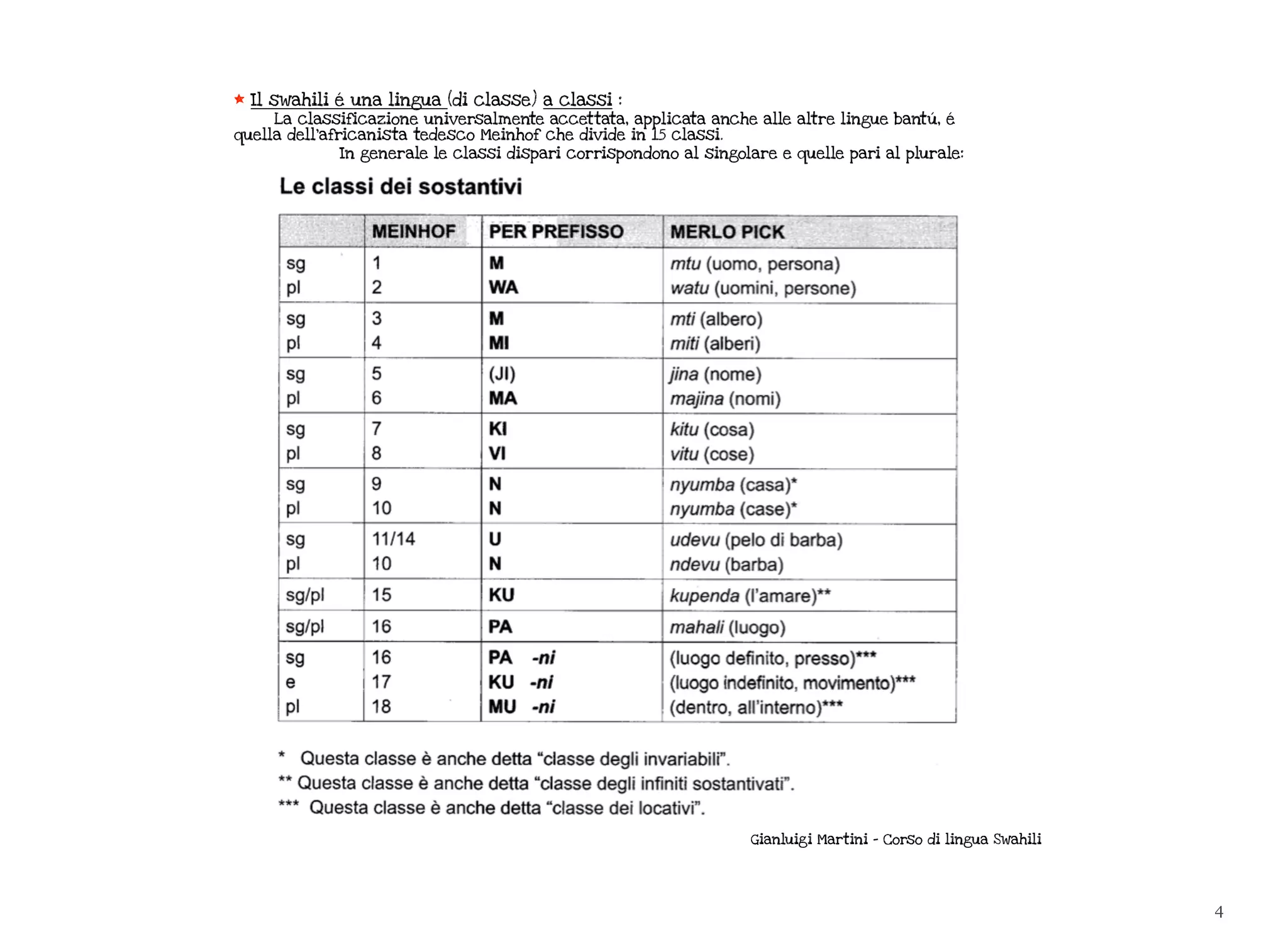 4
* Il swahili é una lingua (di classe) a classi :
La classificazione universalmente accettata, applicata anche alle altre lingue bantú, é
quella dell’africanista tedesco Meinhof che divide in 15 classi.
In generale le classi dispari corrispondono al singolare e quelle pari al plurale:
Gianluigi Martini - Corso di lingua Swahili
 