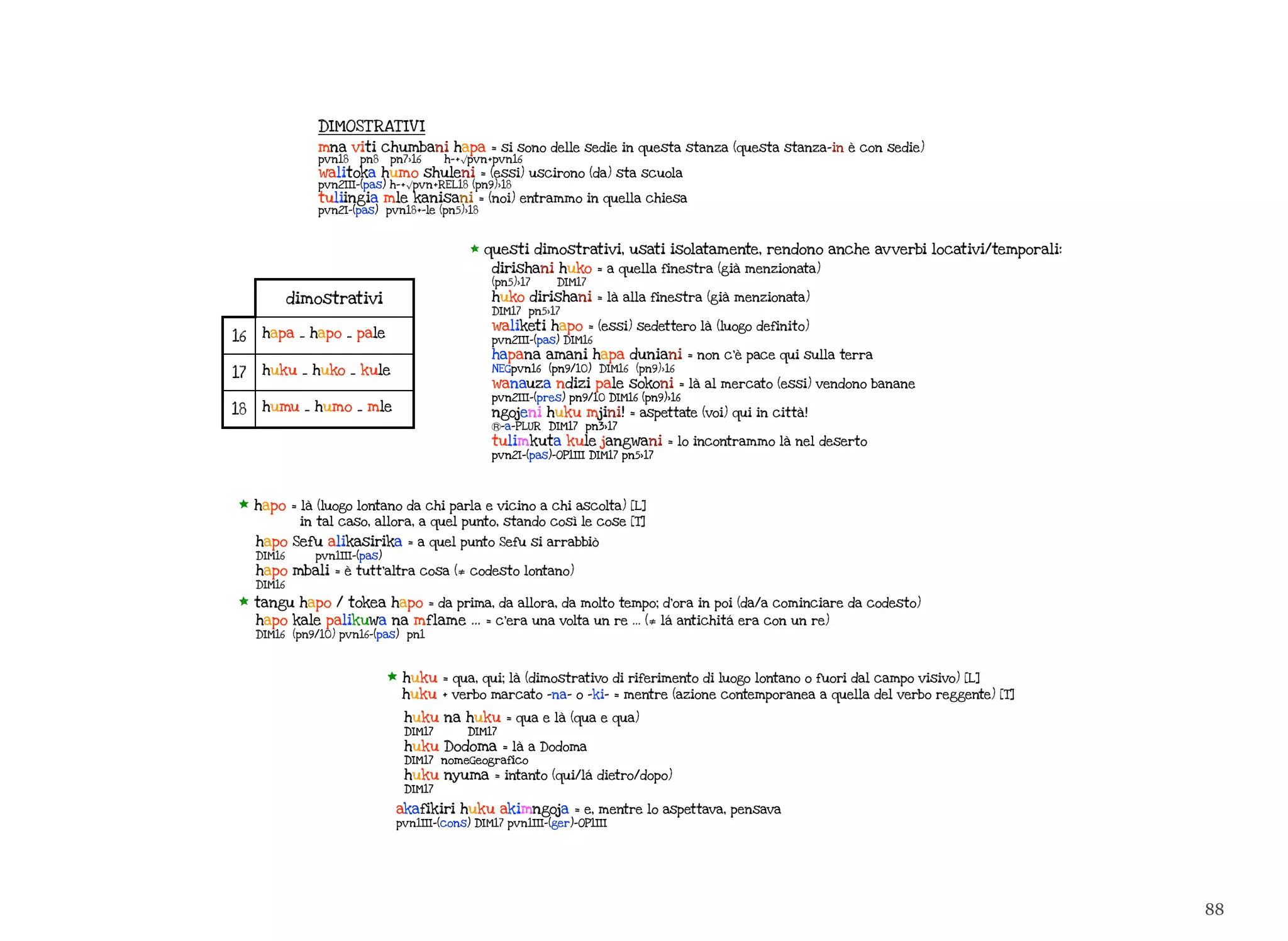 88
dimostrativi
16 hapa _ hapo _ pale
17 huku _ huko _ kule
18 humu _ humo _ mle
DIMOSTRAT IV I
mna viti chumbani hapa = si sono delle sedie in questa stanza (questa stanza-in è con sedie)
pvn18 pn8 pn7>16 h-+√pvn+pvn16
walitoka humo shuleni = (essi) uscirono (da) sta scuola
pvn2III-(pas) h-+√pvn+REL18 (pn9)>18
tuliingia mle kanisani = (noi) entrammo in quella chiesa
pvn2I-(pas) pvn18+-le (pn5)>18
* questi dimostrativi, usati isolatamente, rendono anche avverbi locativi/temporali:
dirishani huko = a quella finestra (già menzionata)
(pn5)>17 DIM17
huko dirishani = là alla finestra (già menzionata)
DIM17 pn5>17
waliketi hapo = (essi) sedettero là (luogo definito)
pvn2III-(pas) DIM16
hapana amani hapa duniani = non c’è pace qui sulla terra
NEGpvn16 (pn9/10) DIM16 (pn9)>16
wanauza ndizi pale sokoni = là al mercato (essi) vendono banane
pvn2III-(pres) pn9/10 DIM16 (pn9)>16
ngojeni huku mjini! = aspettate (voi) qui in città!
Ⓡ-a-PLUR DIM17 pn3>17
tulimkuta kule jangwani = lo incontrammo là nel deserto
pvn2I-(pas)-OP1III DIM17 pn5>17
* hapo = là (luogo lontano da chi parla e vicino a chi ascolta) [L]
in tal caso, allora, a quel punto, stando così le cose [T]
hapo Sefu alikasirika = a quel punto Sefu si arrabbiò
DIM16 pvn1III-(pas)
hapo mbali = è tutt’altra cosa (≠ codesto lontano)
DIM16
* tangu hapo / tokea hapo = da prima, da allora, da molto tempo; d’ora in poi (da/a cominciare da codesto)
hapo kale palikuwa na mflame … = c’era una volta un re … (≠ lá antichitá era con un re)
DIM16 (pn9/10) pvn16-(pas) pn1
* huku = qua, qui; là (dimostrativo di riferimento di luogo lontano o fuori dal campo visivo) [L]
huku + verbo marcato -na- o -ki- = mentre (azione contemporanea a quella del verbo reggente) [T]
huku na huku = qua e là (qua e qua)
DIM17 DIM17
huku Dodoma = là a Dodoma
DIM17 nomeGeografico
huku nyuma = intanto (qui/lá dietro/dopo)
DIM17
akafikiri huku akimngoja = e, mentre lo aspettava, pensava
pvn1III-(cons) DIM17 pvn1III-(ger)-OP1III
 