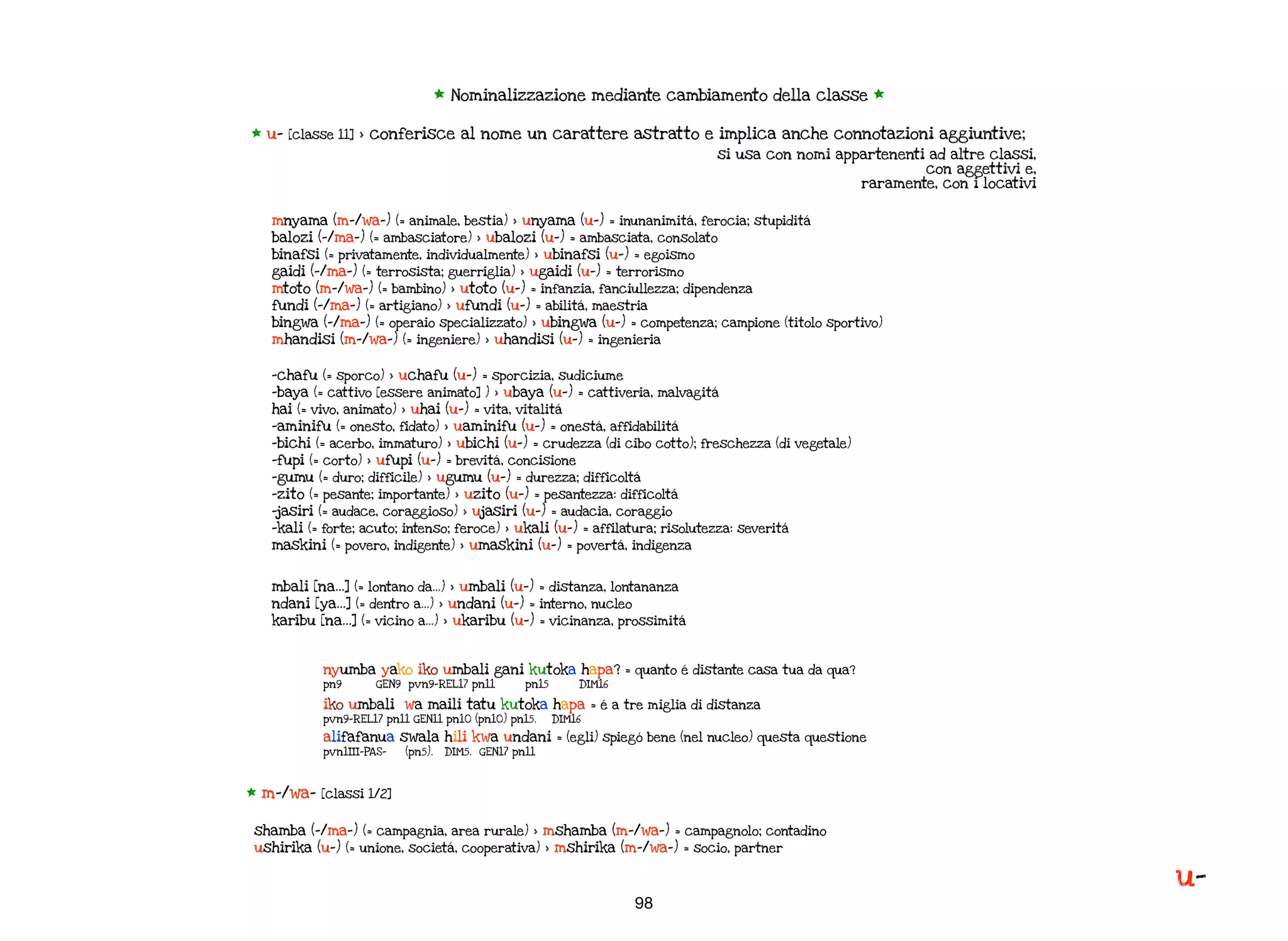 nyumba yako iko umbali gani kutoka hapa? = quanto é distante casa tua da qua?
pn9 GEN9 pvn9-REL17 pn11 pn15 DIM16
iko umbali wa maili tatu kutoka hapa = é a tre miglia di distanza
pvn9-REL17 pn11 GEN11 pn10 (pn10) pn15. DIM16
alifafanua swala hili kwa undani = (egli) spiegó bene (nel nucleo) questa questione
pvn1III-PAS- (pn5). DIM5. GEN17 pn11
98
* Nominalizzazione mediante cambiamento della classe *
* u- [classe 11] > conferisce al nome un carattere astratto e implica anche connotazioni aggiuntive;
si usa con nomi appartenenti ad altre classi,
con aggettivi e,
raramente, con i locativi
mnyama (m-/wa-) (= animale, bestia) > unyama (u-) = inunanimitá, ferocia; stupiditá
balozi (-/ma-) (= ambasciatore) > ubalozi (u-) = ambasciata, consolato
binafsi (= privatamente, individualmente) > ubinafsi (u-) = egoismo
gaidi (-/ma-) (= terrosista; guerriglia) > ugaidi (u-) = terrorismo
mtoto (m-/wa-) (= bambino) > utoto (u-) = infanzia, fanciullezza; dipendenza
fundi (-/ma-) (= artigiano) > ufundi (u-) = abilitá, maestria
bingwa (-/ma-) (= operaio specializzato) > ubingwa (u-) = competenza; campione (titolo sportivo)
mhandisi (m-/wa-) (= ingeniere) > uhandisi (u-) = ingenieria
-chafu (= sporco) > uchafu (u-) = sporcizia, sudiciume
-baya (= cattivo [essere animato] ) > ubaya (u-) = cattiveria, malvagitá
hai (= vivo, animato) > uhai (u-) = vita, vitalitá
-aminifu (= onesto, fidato) > uaminifu (u-) = onestá, affidabilitá
-bichi (= acerbo, immaturo) > ubichi (u-) = crudezza (di cibo cotto); freschezza (di vegetale)
-fupi (= corto) > ufupi (u-) = brevitá, concisione
-gumu (= duro; difficile) > ugumu (u-) = durezza; difficoltá
-zito (= pesante; importante) > uzito (u-) = pesantezza: difficoltá
-jasiri (= audace, coraggioso) > ujasiri (u-) = audacia, coraggio
-kali (= forte; acuto; intenso; feroce) > ukali (u-) = affilatura; risolutezza: severitá
maskini (= povero, indigente) > umaskini (u-) = povertá, indigenza
mbali [na…] (= lontano da…) > umbali (u-) = distanza, lontananza
ndani [ya…] (= dentro a…) > undani (u-) = interno, nucleo
karibu [na…] (= vicino a…) > ukaribu (u-) = vicinanza, prossimitá
* m-/wa- [classi 1/2]
shamba (-/ma-) (= campagnia, area rurale) > mshamba (m-/wa-) = campagnolo; contadino
ushirika (u-) (= unione, societá, cooperativa) > mshirika (m-/wa-) = socio, partner
u-
 