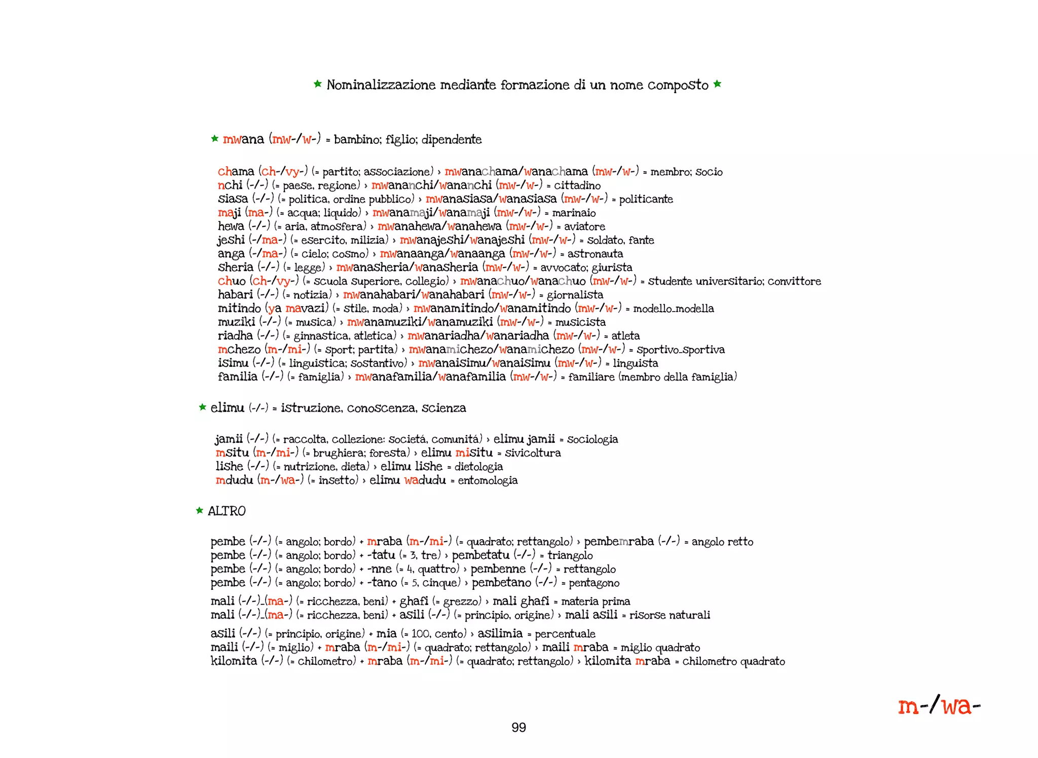 99
* mwana (mw-/w-) = bambino; figlio; dipendente
* Nominalizzazione mediante formazione di un nome composto *
chama (ch-/vy-) (= partito; associazione) > mwanachama/wanachama (mw-/w-) = membro; socio
nchi (-/-) (= paese, regione) > mwananchi/wananchi (mw-/w-) = cittadino
siasa (-/-) (= politica, ordine pubblico) > mwanasiasa/wanasiasa (mw-/w-) = politicante
maji (ma-) (= acqua; liquido) > mwanamaji/wanamaji (mw-/w-) = marinaio
hewa (-/-) (= aria, atmosfera) > mwanahewa/wanahewa (mw-/w-) = aviatore
jeshi (-/ma-) (= esercito, milizia) > mwanajeshi/wanajeshi (mw-/w-) = soldato, fante
anga (-/ma-) (= cielo; cosmo) > mwanaanga/wanaanga (mw-/w-) = astronauta
sheria (-/-) (= legge) > mwanasheria/wanasheria (mw-/w-) = avvocato; giurista
chuo (ch-/vy-) (= scuola superiore, collegio) > mwanachuo/wanachuo (mw-/w-) = studente universitario; convittore
habari (-/-) (= notizia) > mwanahabari/wanahabari (mw-/w-) = giornalista
mitindo (ya mavazi) (= stile, moda) > mwanamitindo/wanamitindo (mw-/w-) = modello_modella
muziki (-/-) (= musica) > mwanamuziki/wanamuziki (mw-/w-) = musicista
riadha (-/-) (= ginnastica, atletica) > mwanariadha/wanariadha (mw-/w-) = atleta
mchezo (m-/mi-) (= sport; partita) > mwanamichezo/wanamichezo (mw-/w-) = sportivo_sportiva
isimu (-/-) (= linguistica; sostantivo) > mwanaisimu/wanaisimu (mw-/w-) = linguista
familia (-/-) (= famiglia) > mwanafamilia/wanafamilia (mw-/w-) = familiare (membro della famiglia)
* elimu (-/-) = istruzione, conoscenza, scienza
jamii (-/-) (= raccolta, collezione: societá, comunitá) > elimu jamii = sociologia
msitu (m-/mi-) (= brughiera; foresta) > elimu misitu = sivicoltura
lishe (-/-) (= nutrizione, dieta) > elimu lishe = dietologia
mdudu (m-/wa-) (= insetto) > elimu wadudu = entomologia
* ALTRO
pembe (-/-) (= angolo; bordo) + mraba (m-/mi-) (= quadrato; rettangolo) > pembemraba (-/-) = angolo retto
pembe (-/-) (= angolo; bordo) + -tatu (= 3, tre) > pembetatu (-/-) = triangolo
pembe (-/-) (= angolo; bordo) + -nne (= 4, quattro) > pembenne (-/-) = rettangolo
pembe (-/-) (= angolo; bordo) + -tano (= 5, cinque) > pembetano (-/-) = pentagono
mali (-/-)_(ma-) (= ricchezza, beni) + ghafi (= grezzo) > mali ghafi = materia prima
mali (-/-)_(ma-) (= ricchezza, beni) + asili (-/-) (= principio, origine) > mali asili = risorse naturali
asili (-/-) (= principio, origine) + mia (= 100, cento) > asilimia = percentuale
maili (-/-) (= miglio) + mraba (m-/mi-) (= quadrato; rettangolo) > maili mraba = miglio quadrato
kilomita (-/-) (= chilometro) + mraba (m-/mi-) (= quadrato; rettangolo) > kilomita mraba = chilometro quadrato
m-/wa-
 