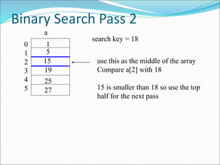 1 class linear and Binary search (3).ppt