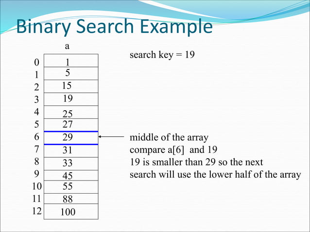 1 class linear and Binary search (3).ppt image.
