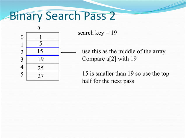 1 class linear and Binary search (3).ppt