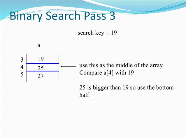 1 class linear and Binary search (3).ppt image.