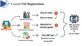 1 Class Synopsis VAT Registration (06.05.2025).pdf