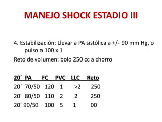 4. Estabilización: Llevar a PA sistólica a +/- 90 mm Hg, o
pulso a 100 x 1
Reto de volumen: bolo 250 cc a chorro
20´ PA FC PVC LLC Reto
20´ 70/50 120 1 >2 250
20´ 80/50 110 2 2 250
20´ 90/50 100 5 1 00
MANEJO SHOCK ESTADIO III
 