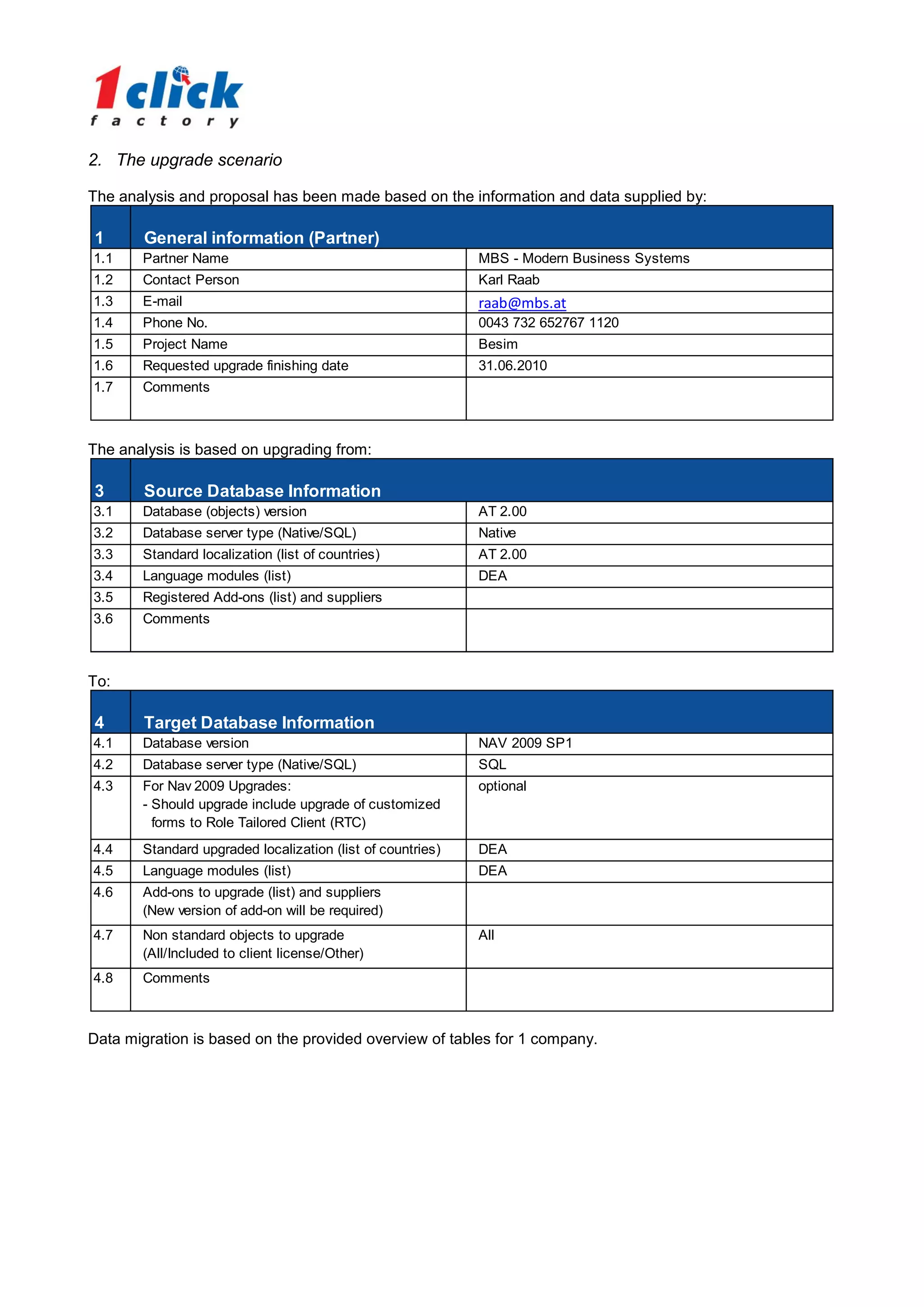 2. The upgrade scenario

The analysis and proposal has been made based on the information and data supplied by:

1       General information (Partner)
1.1    Partner Name                                         MBS - Modern Business Systems
1.2    Contact Person                                       Karl Raab
1.3    E-mail                                               raab@mbs.at
1.4    Phone No.                                            0043 732 652767 1120
1.5    Project Name                                         Besim
1.6    Requested upgrade finishing date                     31.06.2010
1.7    Comments



The analysis is based on upgrading from:

3       Source Database Information
3.1    Database (objects) version                           AT 2.00
3.2    Database server type (Native/SQL)                    Native
3.3    Standard localization (list of countries)            AT 2.00
3.4    Language modules (list)                              DEA
3.5    Registered Add-ons (list) and suppliers
3.6    Comments



To:

4       Target Database Information
4.1    Database version                                     NAV 2009 SP1
4.2    Database server type (Native/SQL)                    SQL
4.3    For Nav 2009 Upgrades:                               optional
       - Should upgrade include upgrade of customized
         forms to Role Tailored Client (RTC)
4.4    Standard upgraded localization (list of countries)   DEA
4.5    Language modules (list)                              DEA
4.6    Add-ons to upgrade (list) and suppliers
       (New version of add-on will be required)
4.7    Non standard objects to upgrade                      All
       (All/Included to client license/Other)
4.8    Comments



Data migration is based on the provided overview of tables for 1 company.
 