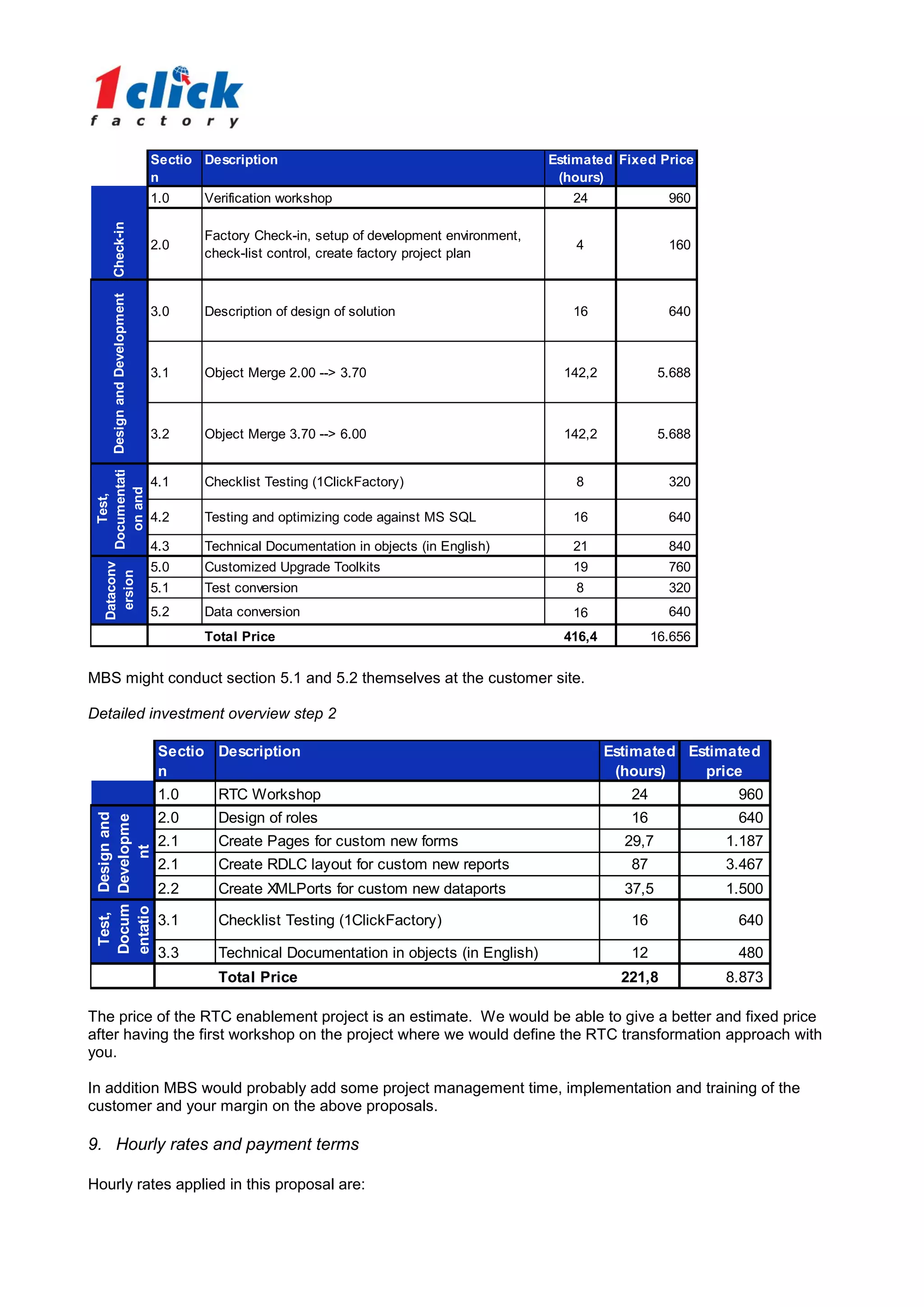Sectio Description                                           Estimated Fixed Price
                                n                                                             (hours)
                                1.0    Verification workshop                                    24               960
       Check-in




                                       Factory Check-in, setup of development environment,
                                2.0                                                              4               160
                                       check-list control, create factory project plan
       Design and Development




                                3.0    Description of design of solution                        16               640



                                3.1    Object Merge 2.00 --> 3.70                              142,2            5.688



                                3.2    Object Merge 3.70 --> 6.00                              142,2            5.688
          Documentati




                                4.1    Checklist Testing (1ClickFactory)                         8               320
            on and
             Test,




                                4.2    Testing and optimizing code against MS SQL               16               640

                                4.3    Technical Documentation in objects (in English)          21               840
 Dataconv




                                5.0    Customized Upgrade Toolkits                              19               760
  ersion




                                5.1    Test conversion                                           8               320
                                5.2    Data conversion                                          16               640
                                       Total Price                                             416,4           16.656


MBS might conduct section 5.1 and 5.2 themselves at the customer site.

Detailed investment overview step 2

                                 Sectio Description                                                    Estimated Estimated
                                 n                                                                      (hours)    price
                                 1.0     RTC Workshop                                                     24             960
  Test, Design and




                                 2.0     Design of roles                                                  16             640
 Docum Developme




                                 2.1     Create Pages for custom new forms                               29,7           1.187
            nt




                                 2.1     Create RDLC layout for custom new reports                        87            3.467
                                 2.2     Create XMLPorts for custom new dataports                        37,5           1.500
 entatio




                                 3.1     Checklist Testing (1ClickFactory)                                16             640

                                 3.3     Technical Documentation in objects (in English)                  12             480
                                         Total Price                                                     221,8          8.873

The price of the RTC enablement project is an estimate. We would be able to give a better and fixed price
after having the first workshop on the project where we would define the RTC transformation approach with
you.

In addition MBS would probably add some project management time, implementation and training of the
customer and your margin on the above proposals.

9. Hourly rates and payment terms

Hourly rates applied in this proposal are:
 