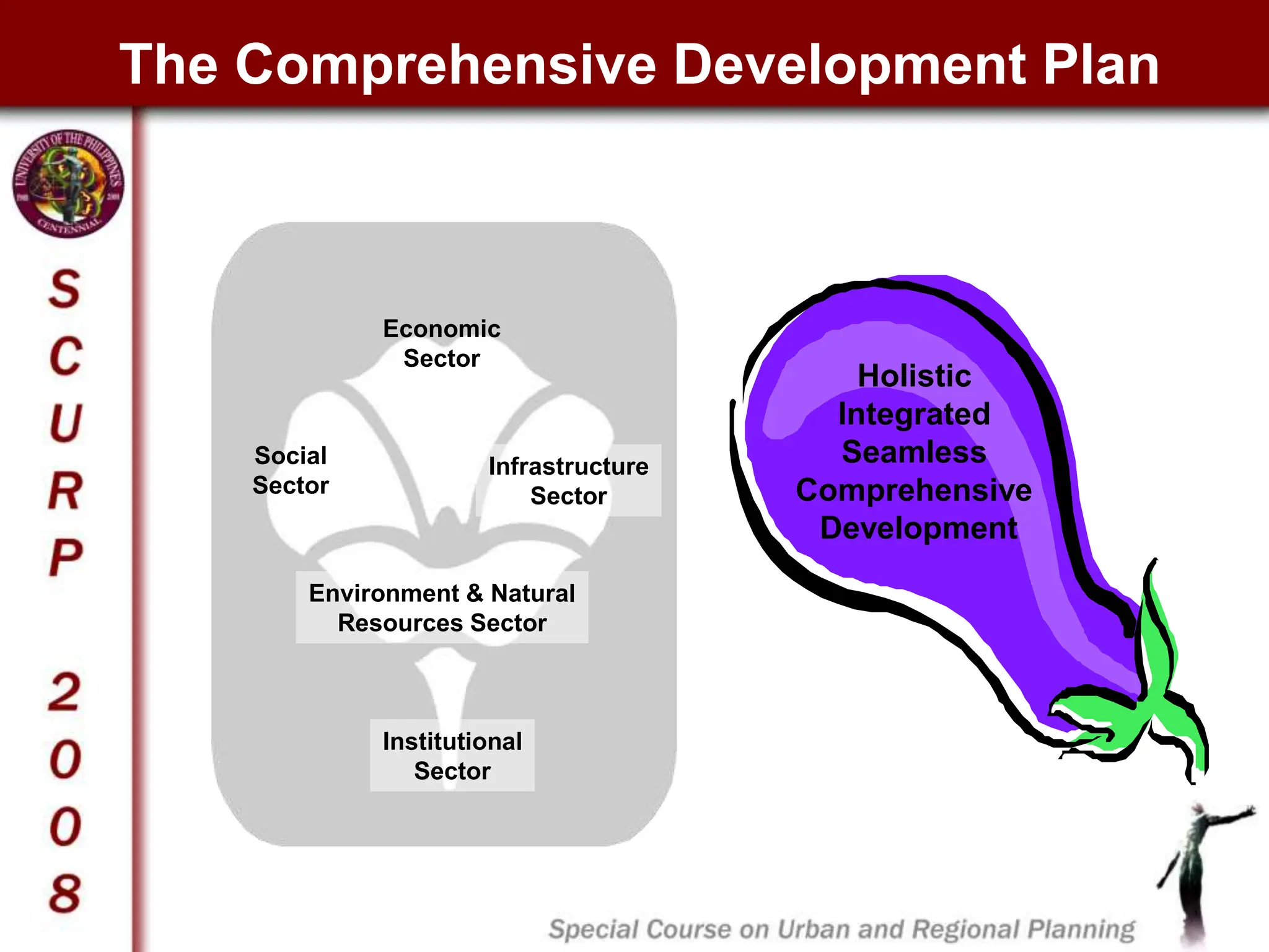 The Comprehensive Development Plan
Holistic
Integrated
Seamless
Comprehensive
Development
Infrastructure
Sector
Economic
Sector
Social
Sector
Environment & Natural
Resources Sector
Institutional
Sector
 