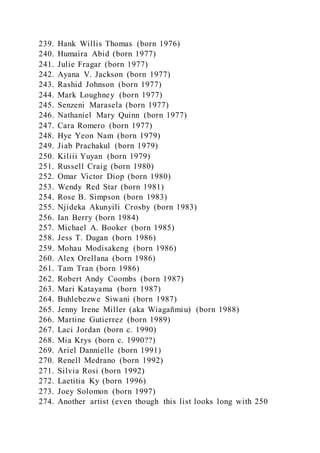 239. Hank Willis Thomas (born 1976)
240. Humaira Abid (born 1977)
241. Julie Fragar (born 1977)
242. Ayana V. Jackson (born 1977)
243. Rashid Johnson (born 1977)
244. Mark Loughney (born 1977)
245. Senzeni Marasela (born 1977)
246. Nathaniel Mary Quinn (born 1977)
247. Cara Romero (born 1977)
248. Hye Yeon Nam (born 1979)
249. Jiab Prachakul (born 1979)
250. Kiliii Yuyan (born 1979)
251. Russell Craig (born 1980)
252. Omar Victor Diop (born 1980)
253. Wendy Red Star (born 1981)
254. Rose B. Simpson (born 1983)
255. Njideka Akunyili Crosby (born 1983)
256. Ian Berry (born 1984)
257. Michael A. Booker (born 1985)
258. Jess T. Dugan (born 1986)
259. Mohau Modisakeng (born 1986)
260. Alex Orellana (born 1986)
261. Tam Tran (born 1986)
262. Robert Andy Coombs (born 1987)
263. Mari Katayama (born 1987)
264. Buhlebezwe Siwani (born 1987)
265. Jenny Irene Miller (aka Wiagañmiu) (born 1988)
266. Martine Gutierrez (born 1989)
267. Laci Jordan (born c. 1990)
268. Mia Krys (born c. 1990??)
269. Ariel Dannielle (born 1991)
270. Renell Medrano (born 1992)
271. Silvia Rosi (born 1992)
272. Laetitia Ky (born 1996)
273. Joey Solomon (born 1997)
274. Another artist (even though this list looks long with 250
 