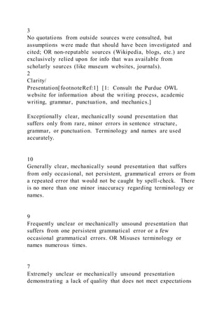 3
No quotations from outside sources were consulted, but
assumptions were made that should have been investigated and
cited; OR non-reputable sources (Wikipedia, blogs, etc.) are
exclusively relied upon for info that was available from
scholarly sources (like museum websites, journals).
2
Clarity/
Presentation[footnoteRef:1] [1: Consult the Purdue OWL
website for information about the writing process, academic
writing, grammar, punctuation, and mechanics.]
Exceptionally clear, mechanically sound presentation that
suffers only from rare, minor errors in sentence structure,
grammar, or punctuation. Terminology and names are used
accurately.
10
Generally clear, mechanically sound presentation that suffers
from only occasional, not persistent, grammatical errors or from
a repeated error that would not be caught by spell-check. There
is no more than one minor inaccuracy regarding terminology or
names.
9
Frequently unclear or mechanically unsound presentation that
suffers from one persistent grammatical error or a few
occasional grammatical errors. OR Misuses terminology or
names numerous times.
7
Extremely unclear or mechanically unsound presentation
demonstrating a lack of quality that does not meet expectations
 
