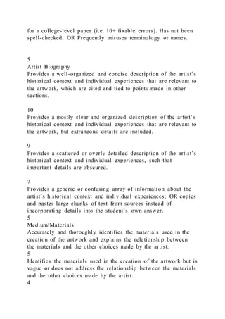 for a college-level paper (i.e. 10+ fixable errors). Has not been
spell-checked. OR Frequently misuses terminology or names.
5
Artist Biography
Provides a well-organized and concise description of the artist’s
historical context and individual experiences that are relevant to
the artwork, which are cited and tied to points made in other
sections.
10
Provides a mostly clear and organized description of the artist’ s
historical context and individual experiences that are relevant to
the artwork, but extraneous details are included.
9
Provides a scattered or overly detailed description of the artist’s
historical context and individual experiences, such that
important details are obscured.
7
Provides a generic or confusing array of information about the
artist’s historical context and individual experiences; OR copies
and pastes large chunks of text from sources instead of
incorporating details into the student’s own answer.
5
Medium/Materials
Accurately and thoroughly identifies the materials used in the
creation of the artwork and explains the relationship between
the materials and the other choices made by the artist.
5
Identifies the materials used in the creation of the artwork but is
vague or does not address the relationship between the materials
and the other choices made by the artist.
4
 