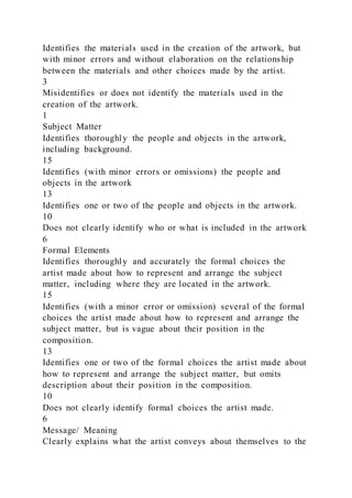 Identifies the materials used in the creation of the artwork, but
with minor errors and without elaboration on the relationship
between the materials and other choices made by the artist.
3
Misidentifies or does not identify the materials used in the
creation of the artwork.
1
Subject Matter
Identifies thoroughly the people and objects in the artwork,
including background.
15
Identifies (with minor errors or omissions) the people and
objects in the artwork
13
Identifies one or two of the people and objects in the artwork.
10
Does not clearly identify who or what is included in the artwork
6
Formal Elements
Identifies thoroughly and accurately the formal choices the
artist made about how to represent and arrange the subject
matter, including where they are located in the artwork.
15
Identifies (with a minor error or omission) several of the formal
choices the artist made about how to represent and arrange the
subject matter, but is vague about their position in the
composition.
13
Identifies one or two of the formal choices the artist made about
how to represent and arrange the subject matter, but omits
description about their position in the composition.
10
Does not clearly identify formal choices the artist made.
6
Message/ Meaning
Clearly explains what the artist conveys about themselves to the
 