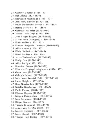 23. Gustave Courbet (1819-1877)
24. Ren Xiong (1823-1857)
25. Eadweard Muybridge (1830-1904)
26. Ann Mary Newton (1832-1866)
27. Paula Modersohn-Becker (1841-1895)
28. Berthe Morisot (1841-1895)
29. Gertrude Käsebier (1852-1934)
30. Vincent Van Gogh (1853-1890)
31. John Singer Sargent (1856-1925)
32. Silver Horn (Hawgone) (1860-1940)
33. Ethel Walker (1861-1951)
34. Frances Benjamin Johnston (1864-1952)
35. Alice Austen (1866-1952)
36. Käthe Kollwitz (1867-1945)
37. Henri Matisse (1869-1954)
38. Jessie Tarbox-Beals (1870-1942)
39. Emily Carr (1871-1945)
40. Alice Bailly (1872-1938)
41. Romaine Brooks (1874-1970)
42. Elsa von Freytag-Loringhoven (1874-1927)
43. Gwen John (1876-1939)
44. Gabriele Munter (1877-1962)
45. Meta Vaux Warrick Fuller (1877-1968)
46. Laura Knight (1877-1970)
47. Bess Norriss Tait (1878-1939)
48. Natalia Goncharova (1881-1962)
49. Pablo Picasso (1881-1973)
50. Edward Hopper (1882-1967)
51. Imogen Cunningham (1883-1976)
52. Max Beckmann (1884-1950)
53. Diego Rivera (1886-1957)
54. Tarsila do Amaral (1886-1973)
55. James Van Der Zee (1886-1983)
56. Marcel Duchamp (1887-1968)
57. Marc Chagall (1887-1985)
58. Thomas Hart Benton (1889-1975)
 