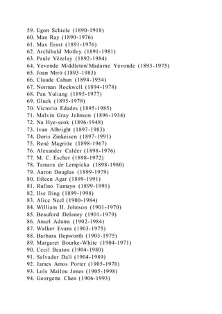59. Egon Schiele (1890-1918)
60. Man Ray (1890-1976)
61. Max Ernst (1891-1976)
62. Archibald Motley (1891-1981)
63. Paule Vézelay (1892-1984)
64. Yevonde Middleton/Madame Yevonde (1893-1975)
65. Joan Miró (1893-1983)
66. Claude Cahun (1894-1954)
67. Norman Rockwell (1894-1978)
68. Pan Yuliang (1895-1977)
69. Gluck (1895-1978)
70. Victorio Edades (1895-1985)
71. Malvin Gray Johnson (1896-1934)
72. Na Hye-seok (1896-1948)
73. Ivan Albright (1897-1983)
74. Doris Zinkeisen (1897-1991)
75. René Magritte (1898-1967)
76. Alexander Calder (1898-1976)
77. M. C. Escher (1898-1972)
78. Tamara de Lempicka (1898-1980)
79. Aaron Douglas (1899-1979)
80. Eileen Agar (1899-1991)
81. Rufino Tamayo (1899-1991)
82. Ilse Bing (1899-1998)
83. Alice Neel (1900-1984)
84. William H. Johnson (1901-1970)
85. Beauford Delaney (1901-1979)
86. Ansel Adams (1902-1984)
87. Walker Evans (1903-1975)
88. Barbara Hepworth (1903-1975)
89. Margaret Bourke-White (1904-1971)
90. Cecil Beaton (1904-1980)
91. Salvador Dalí (1904-1989)
92. James Amos Porter (1905-1970)
93. Loïs Mailou Jones (1905-1998)
94. Georgette Chen (1906-1993)
 