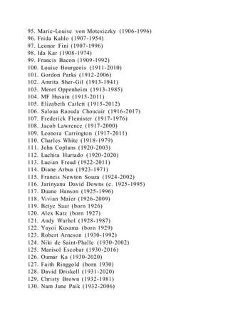 95. Marie-Louise von Motesiczky (1906-1996)
96. Frida Kahlo (1907-1954)
97. Leonor Fini (1907-1996)
98. Ida Kar (1908-1974)
99. Francis Bacon (1909-1992)
100. Louise Bourgeois (1911-2010)
101. Gordon Parks (1912-2006)
102. Amrita Sher-Gil (1913-1941)
103. Meret Oppenheim (1913-1985)
104. MF Husain (1915-2011)
105. Elizabeth Catlett (1915-2012)
106. Saloua Raouda Choucair (1916-2017)
107. Frederick Flemister (1917-1976)
108. Jacob Lawrence (1917-2000)
109. Leonora Carrington (1917-2011)
110. Charles White (1918-1979)
111. John Coplans (1920-2003)
112. Luchita Hurtado (1920-2020)
113. Lucian Freud (1922-2011)
114. Diane Arbus (1923-1971)
115. Francis Newton Souza (1924-2002)
116. Jarinyanu David Downs (c. 1925-1995)
117. Duane Hanson (1925-1996)
118. Vivian Maier (1926-2009)
119. Betye Saar (born 1926)
120. Alex Katz (born 1927)
121. Andy Warhol (1928-1987)
122. Yayoi Kusama (born 1929)
123. Robert Arneson (1930-1992)
124. Niki de Saint-Phalle (1930-2002)
125. Marisol Escobar (1930-2016)
126. Oumar Ka (1930-2020)
127. Faith Ringgold (born 1930)
128. David Driskell (1931-2020)
129. Christy Brown (1932-1981)
130. Nam June Paik (1932-2006)
 