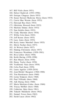 167. Bill Viola (born 1951)
168. Helen Chadwick (1953-1996)
169. Enrique Chagoya (born 1953)
170. Susan Stewart Medicine Horse (born 1953)
171. Carrie Mae Weems (born 1953)
172. Dawoud Bey (born 1953)
173. Ghislaine Howard (born 1953)
174. Marlene Dumas (born 1953)
175. Nan Goldin (born 1953)
176. Cindy Sherman (born 1954)
177. Willie Cole (born 1955)
178. Jeff Koons (born 1955)
179. Lucy Jones (born 1955)
180. Kerry James Marshall (born 1955)
181. Shirin Neshat (born 1957)
182. Ai Weiwei (born 1957)
183. Dadang Christanto (born 1957)
184. Francesca Woodman (1958-1981)
185. Riva Lehrer (born 1958)
186. Keith Haring (1958-1990)
187. Ron Mueck (born 1958)
188. Henry Taylor (born 1958)
189. Yoshitomo Nara (born 1959)
190. Celia Paul (born 1959)
191. Laura Aguilar (1959-2018)
192. Jean-Michel Basquiat (1960-1988)
193. Tim Hawkinson (born 1960)
194. Lorna Simpson (born 1960)
195. Paul Villinski (born 1960)
196. Anh Duong (born 1960)
197. Maria Martinez-Cañas (born 1960)
198. Tracey Moffatt (born 1960)
199. Catherine Opie (born 1961)
200. Takashi Murakami (born 1962)
201. Samuel Fosso (born 1962)
202. Sarah Lucas (born 1962)
 