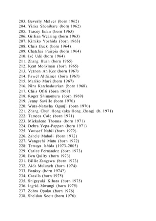 203. Beverly McIver (born 1962)
204. Yinka Shonibare (born 1962)
205. Tracey Emin (born 1963)
206. Gillian Wearing (born 1963)
207. Kimiko Yoshida (born 1963)
208. Chris Buck (born 1964)
209. Chatchai Puirpia (born 1964)
210. Iké Udé (born 1964)
211. Zhang Huan (born 1965)
212. Kent Monkman (born 1965)
213. Vernon Ah Kee (born 1967)
214. Pawel Althamer (born 1967)
215. Mariko Mori (born 1967)
216. Nina Katchadourian (born 1968)
217. Chris Ofili (born 1968)
218. Roger Shimomura (born 1969)
219. Jenny Saville (born 1970)
220. Wura-Natasha Ogunji (born 1970)
221. Zhang Chun Hong (aka Hong Zhang) (b. 1971)
222. Tameca Cole (born 1971)
223. Mickalene Thomas (born 1971)
224. Debra Yepa-Pappan (born 1971)
225. Youssef Nabil (born 1972)
226. Zanele Muholi (born 1972)
227. Wangechi Mutu (born 1972)
228. Tetsuya Ishida (1973-2005)
229. Carlee Fernandez (born 1973)
230. Ben Quilty (born 1973)
231. Billie Zangewa (born 1973)
232. Aida Muluneh (born 1974)
233. Banksy (born 1974?)
234. Cassils (born 1975)
235. Shigeyuki Kihara (born 1975)
236. Ingrid Mwangi (born 1975)
237. Zohra Opoku (born 1976)
238. Sheldon Scott (born 1976)
 