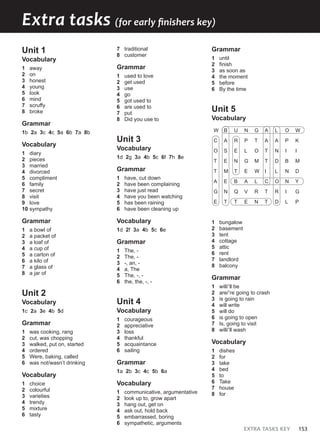 EXTRA TASKS KEY 153
Extra tasks (for early finishers key)
Unit 1
Vocabulary
1 away
2 on
3 honest
4 young
5 look
6 mind
7 scruffy
8 broke
Grammar
1b 2a 3c 4c 5a 6b 7a 8b
Vocabulary
1 diary
2 pieces
3 married
4 divorced
5 compliment
6 family
7 secret
8 visit
9 love
10 sympathy
Grammar
1 a bowl of
2 a packet of
3 a loaf of
4 a cup of
5 a carton of
6 a kilo of
7 a glass of
8 a jar of
Unit 2
Vocabulary
1c 2a 3e 4b 5d
Grammar
1 was cooking, rang
2 cut, was chopping
3 walked, put on, started
4 ordered
5 Were, baking, called
6 was not/wasn’t drinking
Vocabulary
1 choice
2 colourful
3 varieties
4 trendy
5 mixture
6 tasty
7 traditional
8 customer
Grammar
1 used to love
2 get used
3 use
4 go
5 got used to
6 are used to
7 put
8 Did you use to
Unit 3
Vocabulary
1d 2g 3a 4b 5c 6f 7h 8e
Grammar
1 have, cut down
2 have been complaining
3 have just read
4 have you been watching
5 has been raining
6 have been cleaning up
Vocabulary
1d 2f 3a 4b 5c 6e
Grammar
1 The, -
2 The, -
3 -, an, -
4 a, The
5 The, -, -
6 the, the, -, -
Unit 4
Vocabulary
1 courageous
2 appreciative
3 loss
4 thankful
5 acquaintance
6 sailing
Grammar
1a 2b 3c 4c 5b 6a
Vocabulary
1 communicative, argumentative
2 look up to, grow apart
3 hang out, get on
4 ask out, hold back
5 embarrassed, boring
6 sympathetic, arguments
Grammar
1 until
2 finish
3 as soon as
4 the moment
5 before
6 By the time
Unit 5
Vocabulary
W B U N G A L O W
C A R P T A A P K
O S E L O T N I I
T E N G M T D B M
T M T E W I L N D
A E B A L C O N Y
G N Q V R T R I G
E T T E N T D L P
1 bungalow
2 basement
3 tent
4 cottage
5 attic
6 rent
7 landlord
8 balcony
Grammar
1 will/’ll be
2 are/’re going to crash
3 is going to rain
4 will write
5 will do
6 is going to open
7 Is, going to visit
8 will/’ll wash
Vocabulary
1 dishes
2 for
3 take
4 bed
5 to
6 Take
7 house
8 for
 
