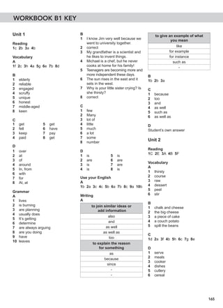 165
Unit 1
Reading
1c 2b 3a 4b
Vocabulary
A
1f 2c 3h 4a 5g 6e 7b 8d
B
1 elderly
2 reliable
3 engaged
4 scruffy
5 unique
6 honest
7 middle-aged
8 keen
C
1 get
2 fell
3 keep
4 paid
5 get
6 have
7 pay
8 get
D
1 over
2 at
3 of
4 around
5 In, from
6 with
7 for
8 At, at
Grammar
A
1 lives
2 is burning
3 are planning
4 usually does
5 It’s getting
6 determine
7 are always arguing
8 are you doing
9 have
10 leaves
B
1 I know Jim very well because we
went to university together.
2 correct
3 My grandfather is a scientist and
he likes to invent things.
4 Michael is a chef, but he never
cooks at home for his family!
5 Teenagers are becoming more and
more independent these days.
6 The sun rises in the east and it
sets in the west.
7 Why is your little sister crying? Is
she thirsty?
8 correct
C
1 few
2 Many
3 lot of
4 little
5 much
6 a lot
7 some
8 number
D
1 is
2 are
3 is
4 is
5 is
6 are
7 are
8 is
Use your English
A
1b 2a 3c 4c 5b 6a 7b 8c 9a 10b
Writing
A
to join similar ideas or
add information
also
and
as well
as well as
too
to explain the reason
for something
as
because
since
-
-
to give an example of what
you mean
like
for example
for instance
such as
-
B
1b 2b 3a
C
1 because
2 too
3 and
4 as well
5 such as
6 as well as
D
Student’s own answer
Unit 2
Reading
1C 2E 3A 4B 5F
Vocabulary
A
1 thirsty
2 course
3 raw
4 dessert
5 peel
6 stir
B
1 chalk and cheese
2 the big cheese
3 a piece of cake
4 a couch potato
5 spill the beans
C
1d 2a 3f 4b 5h 6c 7g 8e
D
1 serve
2 meals
3 cooker
4 dishes
5 cutlery
6 cereal
WORKBOOK B1 KEY
 