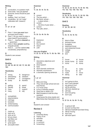 167
Writing
A
1 punctuation, no question mark
2 word order, ‘has just planted’
3 grammar, tense should be past
simple
4 spelling, ‘their’ not ‘there’
5 vocabulary, ‘do’ not ‘make’
collocates with ‘research’
B
1T 2T 3T 4F
C
1 Para 1: Have you ever been
annoyed (word order)
2 Para 1: Do you want to enjoy a
clean beach? (punctuation)
3 Para 1: ... teachers cleaned up
... (grammar)
4 Para 2: Many people (spelling,
irregular plural)
5 Para 3: … put the rubbish into
(vocabulary, prepositions)]
D
Student’s own answer
Unit 4
Reading
1D 2B 3A 4B 5C 6D 7C 8A 9B
10A
Vocabulary
A
1 strong
2 astonishing
3 beneficial
4 lovely
5 dangerous
6 obedient
7 courageous
8 thankful
B
1 getting
2 identify
3 have
4 hang
5 spend
6 break
7 support
8 rely
C
1 sympathetic
2 argumentative
3 marriage
4 boredom
5 embarrassing
6 communication
D
1 made up
2 look up to
3 stick up for
4 let you down
5 ask Mary out
6 held back
7 grow apart
8 put pupils down
Grammar
A
1c 2b 3b 4c 5a 6c
B
1 correct
2 The bus which ...
3 My friend, whose ...
4 ... a place where ...
5 correct
6 ... the time of year when ...
7 correct
8 The café, which ...
C
1b 2b 3a 4b 5a 6a
D
1 that/which
2 where
3 the moment
4 which
5 until
Use your English
1d 2a 3c 4d 5b 6a 7c 8b 9a 10d
Writing
A
1 descriptive adjectives and
adverbs
2 direct speech
3 twist
4 short dramatic sentences
5 idiomatic expressions
6 a dramatic opening sentence
B
1F 2T 3T
C
1 Mike and Greg
2 They met at high school and are
best friends.
3 in a music shop
4 to buy a birthday present
5 Greg tries to steal a CD.
6 Mike threatens to tell the shop
assistant.
7 Greg leaves the shop angrily and
Mike thinks their friendship is over.
D
Student's own answer
Review 2
Listening
1 university library
2 history of art
3 activities
4 courage
5 in common
6 horseriding
Grammar
1b 2d 3c 4d 5d 6c 7b 8c 9b 10c
11d 12c 13a 14b 15a 16a
Vocabulary
1b 2a 3b 4c 5d 6b 7c 8d 9b 10c
11b 12a 13d 14d 15d 16b
Unit 5
Reading
1F 2A 3D 4B 5C
Vocabulary
A
1a 2a 3c 4a 5c 6a
B
1 block of flats
2 terraced house
3 bungalow
4 detached house
5 semi-detached house
6 cottage
7 castle
8 tent
C
1 house
2 house, home
3 home
4 house
5 home
6 home
D
1 do
2 having
3 make
4 taking
5 make
6 do
7 move
8 take
Grammar
A
1 isn’t going to drive
2 won’t have planted
3 are going to hurt
4 will be painting
5 will have cleaned up
6 will help
7 won’t be going
8 won’t pay
B
1d 2f 3b 4c 5a 6h 7e 8g
C
1 is going to fall
2 as soon as they find
3 will have lived/will have been living
4 will be moving
5 won’t pay
6 will have spent
 