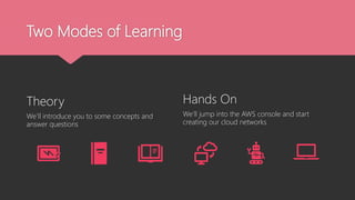 Two Modes of Learning
Theory
We’ll introduce you to some concepts and
answer questions
Hands On
We’ll jump into the AWS console and start
creating our cloud networks
 