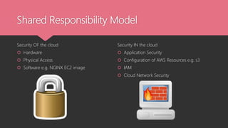 Shared Responsibility Model
Security OF the cloud
 Hardware
 Physical Access
 Software e.g. NGINX EC2 image
Security IN the cloud
 Application Security
 Configuration of AWS Resources e.g. s3
 IAM
 Cloud Network Security
 