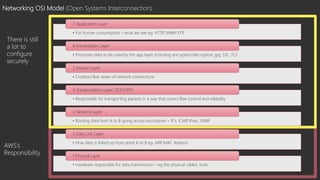 Networking OSI Model (Open Systems Interconnection)
• For human consumption – what we see eg. HTTP
, SNMP
, FTP
7 Application Layer
• Processes data to be used by the app layer, including encryption/decryption, jpg, SSL, TLS
6 Presentation Layer
• Creation/Tear down of network connections
5 Session Layer
• Responsible for transporting packets in a way that covers flow control and reliability
4 Transportation Layer (TCP/UDP)
• Routing data from A to B going across boundaries – IP’s, ICMP
, IPsec, IGMP
3 Network Layer
• How data is linked up from point A to B eg. ARP
, MAC Address
2 Data Link Layer
• Hardware responsible for data transmission – eg the physical cables, hubs
1 Physical Layer
AWS’s
Responsibility
There is still
a lot to
configure
securely
 