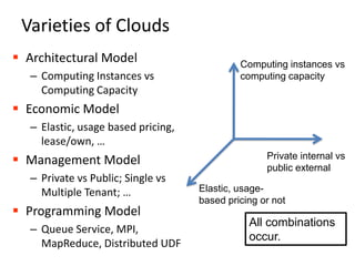 Varieties of CloudsArchitectural ModelComputing Instances vs Computing CapacityEconomic ModelElastic, usage based pricing, lease/own, …Management ModelPrivate vs Public; Single vs Multiple Tenant; …Programming ModelQueue Service, MPI, MapReduce, Distributed UDF10Computing instances vs computing capacityPrivate internal vspublic external Elastic, usage-based pricing or notAll combinations occur.