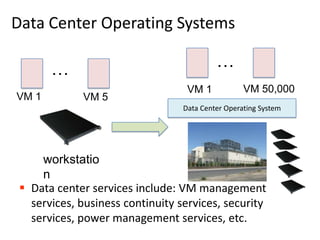 Cloud Computing Ecosystem18Consumers of Software as a ServiceProviders of Software as a ServiceData CentersConsumers of Cloud ServicesProviders of Cloud ServicesBerkeley RAD Report on cloud computing divides industry into these layers.