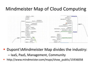Data Center Operating Systems20……VM 50,000VM 1VM 1VM 5Data Center Operating SystemworkstationData center services include: VM management services, business continuity services, security services, power management services, etc.