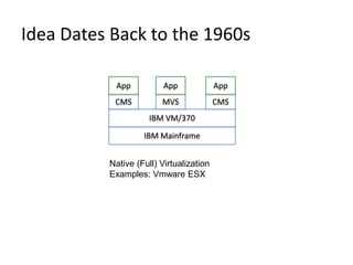 Part 3Virtualization23