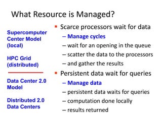 Part 4  Technical differences between clouds for data intensive computing, databases and supercomputers29
