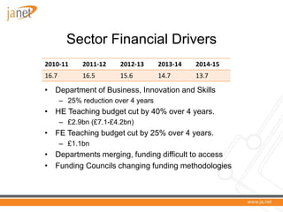 Sector Financial Drivers
2010-11      2011-12     2012-13      2013-14   2014-15
16.7         16.5        15.6         14.7      13.7

• Department of Business, Innovation and Skills
       – 25% reduction over 4 years
• HE Teaching budget cut by 40% over 4 years.
       – £2.9bn (£7.1-£4.2bn)
• FE Teaching budget cut by 25% over 4 years.
       – £1.1bn
• Departments merging, funding difficult to access
• Funding Councils changing funding methodologies
 