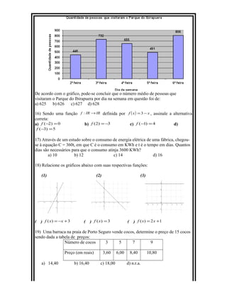 De acordo com o gráfico, pode-se concluir que o número médio de pessoas que
visitaram o Parque do Ibirapuera por dia na semana em questão foi de:
a) 625 b) 626 c) 627 d) 628
16) Sendo uma função IRIRf →: definida por ( ) xxf −= 3 , assinale a alternativa
correta:
a) 0)2( =−f b) 3)2( −=f c) 4)1( =−f d)
5)3( =−f
17) Através de um estudo sobre o consumo de energia elétrica de uma fábrica, chegou-
se à equação C = 360t, em que C é o consumo em KWh e t é o tempo em dias. Quantos
dias são necessários para que o consumo atinja 3600 KWh?
a) 10 b) 12 c) 14 d) 16
18) Relacione os gráficos abaixo com suas respectivas funções:
(1) (2) (3)
( ) 3)( +−= xxf ( ) 3)( =xf ( ) 12)( += xxf
19) Uma barraca na praia de Porto Seguro vende cocos, determine o preço de 15 cocos
sendo dada a tabela de preços:
Número de cocos 3 5 7 9
Preço (em reais) 3,60 6,00 8,40 10,80
a) 14,40 b) 16,40 c) 18,00 d) n.r.a.
 
