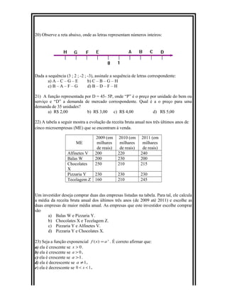 20) Observe a reta abaixo, onde as letras representam números inteiros:
Dada a sequência (3 ; 2 ; -2 ; -3), assinale a sequência de letras correspondente:
a) A – C – G – E b) C – B – G – H
c) B – A – F – G d) B – D – F – H
21) A função representada por D = 45- 5P, onde “P” é o preço por unidade do bem ou
serviço e “D” a demanda de mercado correspondente. Qual é a o preço para uma
demanda de 35 unidades?
a) R$ 2,00 b) R$ 3,00 c) R$ 4,00 d) R$ 5,00
22) A tabela a seguir mostra a evolução da receita bruta anual nos três últimos anos de
cinco microempresas (ME) que se encontram à venda.
ME
2009 (em
milhares
de reais)
2010 (em
milhares
de reais)
2011 (em
milhares
de reais)
Alfinetes V 200 220 240
Balas W 200 230 200
Chocolates
X
250 210 215
Pizzaria Y 230 230 230
Tecelagem Z 160 210 245
Um investidor deseja comprar duas das empresas listadas na tabela. Para tal, ele calcula
a média da receita bruta anual dos últimos três anos (de 2009 até 2011) e escolhe as
duas empresas de maior média anual. As empresas que este investidor escolhe comprar
são
a) Balas W e Pizzaria Y.
b) Chocolates X e Tecelagem Z.
c) Pizzaria Y e Alfinetes V.
d) Pizzaria Y e Chocolates X.
23) Seja a função exponencial x
axf =)( . É correto afirmar que:
a) ela é crescente se 0>x .
b) ela é crescente se 0>a .
c) ela é crescente se 1>a .
d) ela é decrescente se 1≠a .
e) ela é decrescente se 10 << x .
 