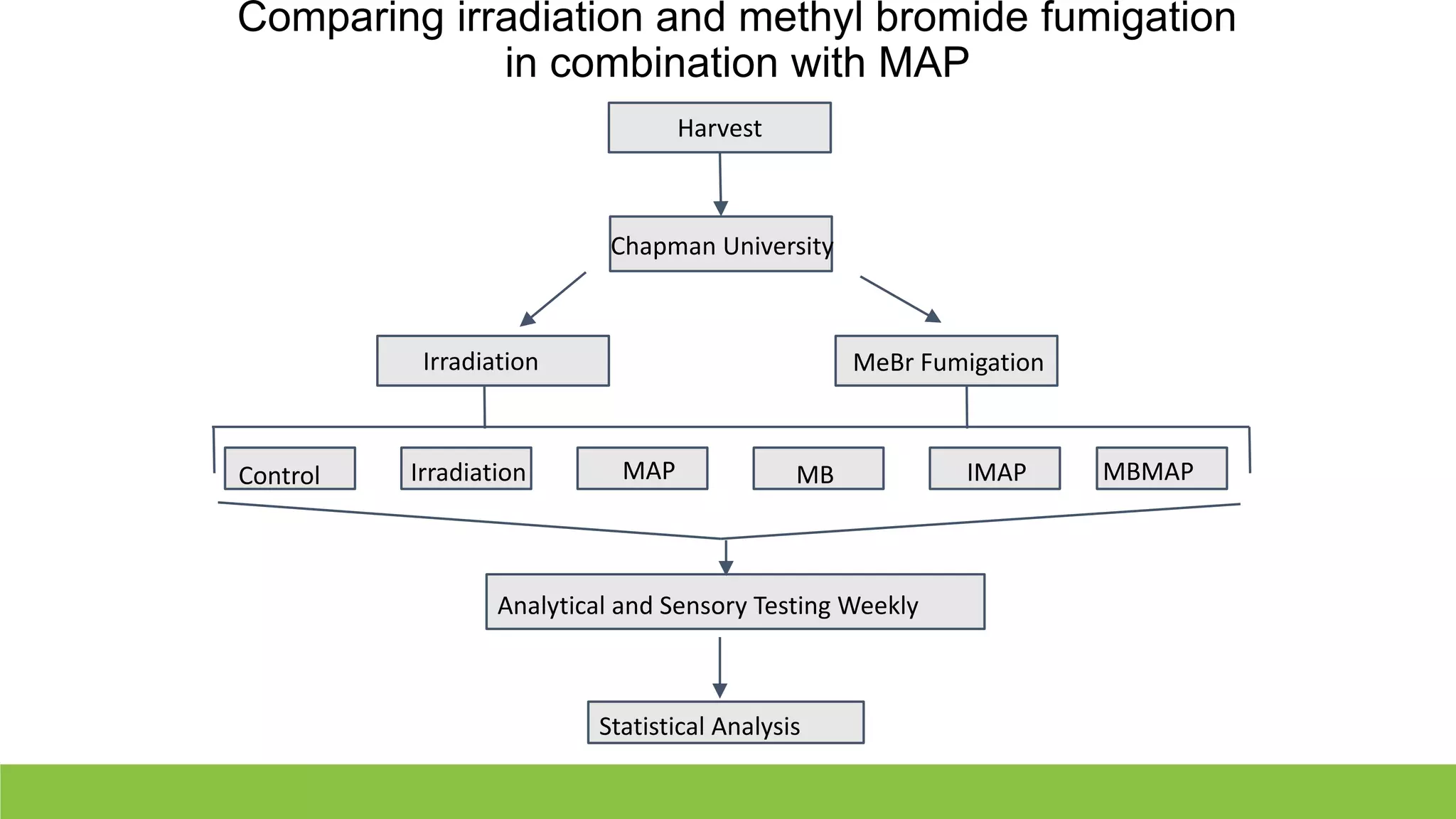 Slide 20