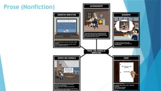 1 CNF Analyzing the Theme and Techniques Used in a Text.pptx