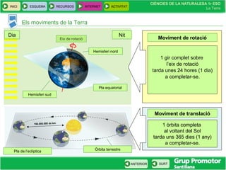 CIÈNCIES DE LA NATURALESA 1r ESO
La Terra
CIÈNCIES DE LA NATURALESA 1r ESO
La Terra
INICI ESQUEMA RECURSOS INTERNET ACTIVITAT
ANTERIOR SURT
Els moviments de la Terra
Moviment de rotació
Moviment de translació
1 gir complet sobre
l’eix de rotació
tarda unes 24 hores (1 dia)
a completar-se.
Eix de rotació
Dia Nit
Hemisferi nord
Hemisferi sud
Pla equatorial
Pla de l’eclíptica Òrbita terrestre
1 òrbita completa
al voltant del Sol
tarda uns 365 dies (1 any)
a completar-se.
150.000.000 de km
 
