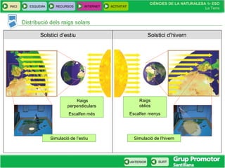 CIÈNCIES DE LA NATURALESA 1r ESO
La Terra
CIÈNCIES DE LA NATURALESA 1r ESO
La Terra
INICI ESQUEMA RECURSOS INTERNET ACTIVITAT
ANTERIOR SURT
Solstici d’estiu Solstici d’hivern
Distribució dels raigs solars
Simulació de l’estiu Simulació de l’hivern
Raigs
oblics
Escalfen menys
Raigs
perpendiculars
Escalfen més
 