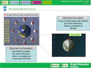 CIÈNCIES DE LA NATURALESA 1r ESO
La Terra
CIÈNCIES DE LA NATURALESA 1r ESO
La Terra
INICI ESQUEMA RECURSOS INTERNET ACTIVITAT
ANTERIOR SURT
Una òrbita completa
(en sentit antihorari)
tarda a completar-se
1 mes lunar (28 dies)
Els moviments de la Lluna
Eix de rotació
El punt indica la cara oculta de la Lluna.
Un gir complet sobre ella mateixa
(en sentit antihorari)
tarda a completar-se
28 dies
Moviment de rotació
Moviment de translació
 