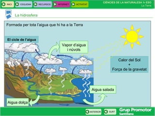 CIÈNCIES DE LA NATURALESA 1r ESO
La Terra
CIÈNCIES DE LA NATURALESA 1r ESO
La Terra
INICI ESQUEMA RECURSOS INTERNET ACTIVITAT
ANTERIOR SURT
La hidrosfera
Formada per tota l’aigua que hi ha a la Terra
Aigua salada
El cicle de l’aigua
Vapor d’aigua
i núvols
Aigua dolça
Calor del Sol
+
Força de la gravetat
 