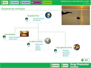 CIÈNCIES DE LA NATURALESA 1r ESO
La Terra
CIÈNCIES DE LA NATURALESA 1r ESO
La Terra
INICI ESQUEMA RECURSOS INTERNET ACTIVITAT
ANTERIOR SURT
Esquema de continguts
El planeta Terra
Característiques
Moviments
Les estacions
Característiques
Raigs solars
La Terra i la Lluna
Moviments
Fases
Eclipsis
Marees
Les capes de la Terra
Geosfera
Atmosfera
Hidrosfera
Biosfera
INICI
 