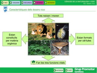 INICI ESQUEMA RECURSOS INTERNET ACTIVITAT
CIÈNCIES DE LA NATURALESA 1r ESO
Els éssers vius
ANTERIOR SURT
Característiques dels éssers vius
Tots neixen i moren
Estan
constituïts
per matèria
orgànica
Estan formats
per cèl·lules
Fan les tres funcions vitals
 