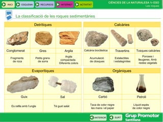 CIÈNCIES DE LA NATURALESA 1r ESO
Les roques
INICI ESQUEMA RECURSOS INTERNET ACTIVITAT
ANTERIOR SURT
La classificació de les roques sedimentàries
Orgàniques
Carbó
Taca de color negre
les mans i el paper
Petroli
Líquid espès
de color negre
Detrítiques
Conglomerat
Fragments
de roca
Gres Argila
Petits grans
de sorra
Argila
compactada.
Diferents colors
Calcàries
Calcària bioclàstica
Acumulació
de closques
Travertins Tosques calcàries
Estalactites
i estalagmites
Poroses i
lleugeres. Amb
restes vegetals
Evaporítiques
Guix
Es ratlla amb l’ungla
Sal
Té gust salat
 