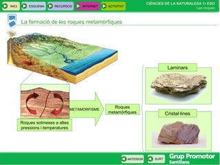 CIÈNCIES DE LA NATURALESA 1r ESO
Les roques
INICI ESQUEMA RECURSOS INTERNET ACTIVITAT
ANTERIOR SURT
La formació de les roques metamòrfiques
Roques sotmeses a altes
pressions i temperatures
METAMORFISME
Roques
metamòrfiques
Laminars
Cristal·lines
 