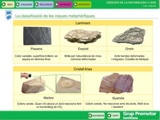 CIÈNCIES DE LA NATURALESA 1r ESO
Les roques
INICI ESQUEMA RECURSOS INTERNET ACTIVITAT
ANTERIOR SURT
La classificació de les roques metamòrfiques
Laminars
Pissarra
Color variable, superfície brillant, se
separa en làmines fines
Esquist Gneis
Brilla per l’abundància de mica.
Làmines deformades
Amb bandes deformades
i irregulars. Cristalls de feldspat
Cristal·lines
Marbre
Colors variats. Quan s’hi aboca un àcid reacciona fent
un bombolleig de CO2
Quarsita
Colors variats. No reacciona amb els àcids. Molt dura
i resistent
 