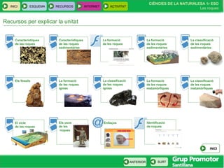 CIÈNCIES DE LA NATURALESA 1r ESO
Les roques
INICI ESQUEMA RECURSOS INTERNET ACTIVITAT
ANTERIOR SURT
INICI
Recursos per explicar la unitat
Característiques
de les roques
Característiques
de les roques
sedimentàries
La formació
de les roques
sedimentàries
La classificació
de les roques
sedimentàries
Els fòssils La formació
de les roques
ígnies
La classificació
de les roques
ígnies
La classificació
de les roques
metamòrfiques
La formació
de les roques
metamòrfiques
El cicle
de les roques
Els usos
de les
roques
Enllaços
La formació
de les roques
Identificació
de roques
 