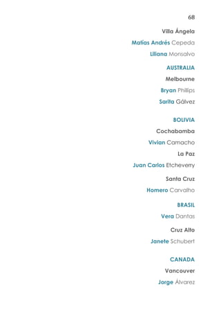 68
Villa Ángela
Matías Andrés Cepeda
Liliana Monsalvo
AUSTRALIA
Melbourne
Bryan Phillips
Sarita Gálvez
BOLIVIA
Cochabamba
Vivian Camacho
La Paz
Juan Carlos Etcheverry
Santa Cruz
Homero Carvalho
BRASIL
Vera Dantas
Cruz Alto
Janete Schubert
CANADA
Vancouver
Jorge Álvarez
 
